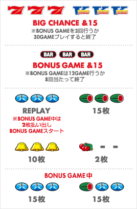 パチンコ・スロット・パチスロゲーム｜パチンコ・スロット